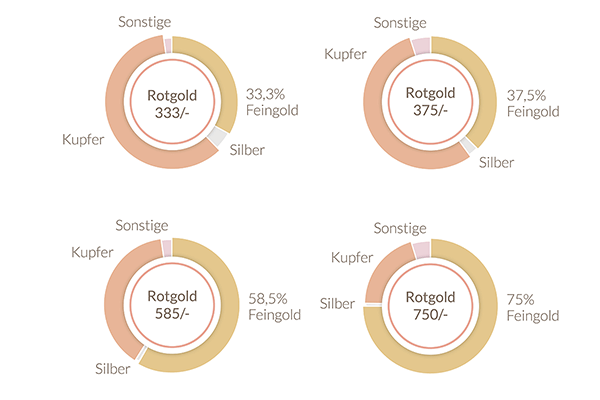 Rotgold Rotgold