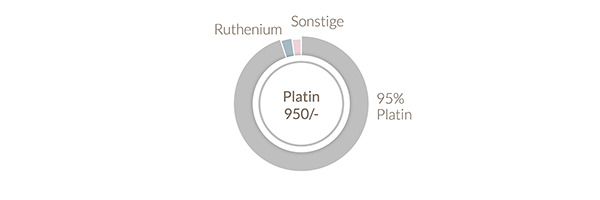 Platin Platin
