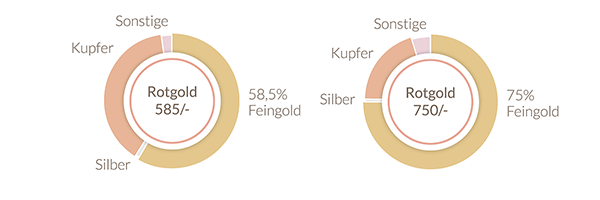 Rotgold Rotgold