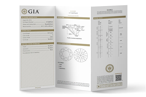 GIA Zertifikat GIA Zertifikat