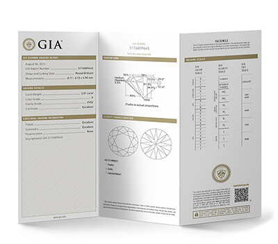 Das GIA-Zertifikat Das GIA-Zertifikat